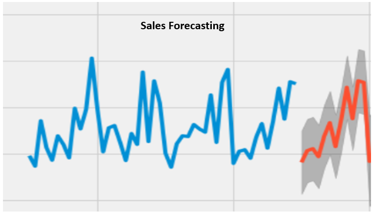 Sales Prediction